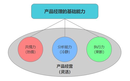 产品经理如何选择合适的副业提升收入？
