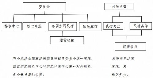 网络摩托俱乐部能否实现盈利？运营模式与收益分析