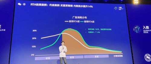 如何快速且高效地在网上实现盈利？