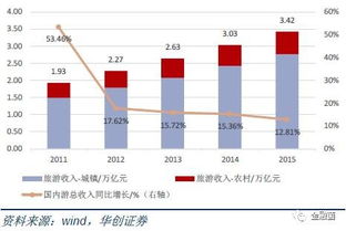 干光告牌真的能带来可观的收入吗？盈利模式大解析