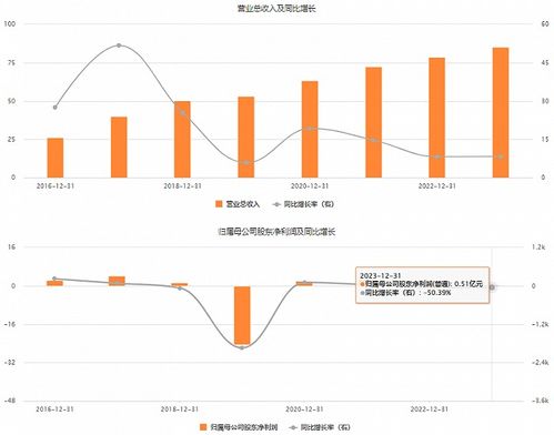 抖音上卖黄金，商家是如何实现盈利的？