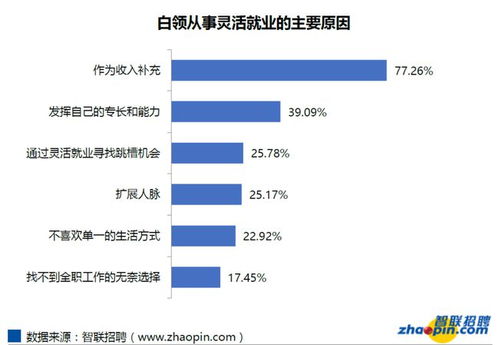 农村超市如何选择合适的副业项目来增加收入？