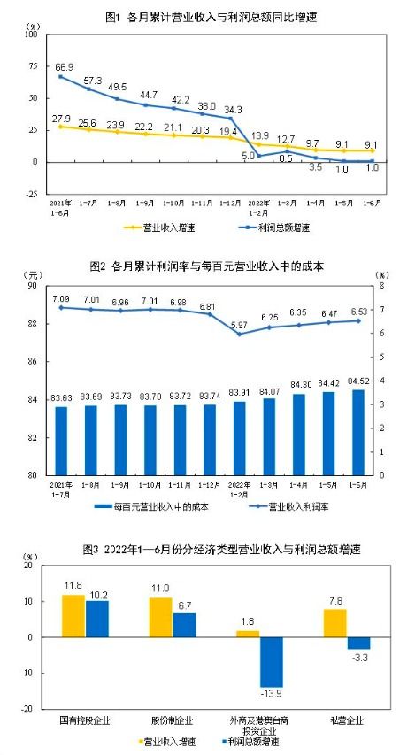传媒行业真的能带来丰厚利润吗？