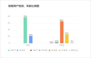 会员制能否实现多维度盈利模式？探讨其赚钱之道