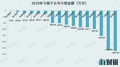 奔跑小火车如何实现高效盈利？