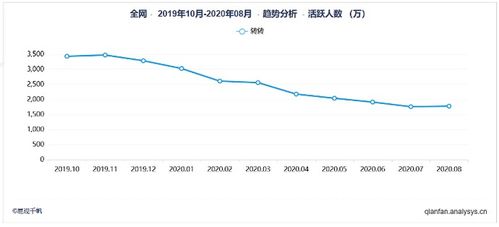 二手转转如何实现盈利模式？