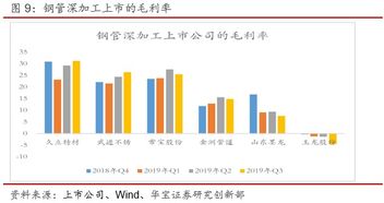 未来哪些上市公司最具盈利潜力？