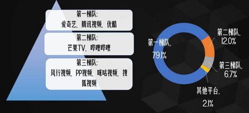 如何从零开始打造高收益副业视频？你也能做到！