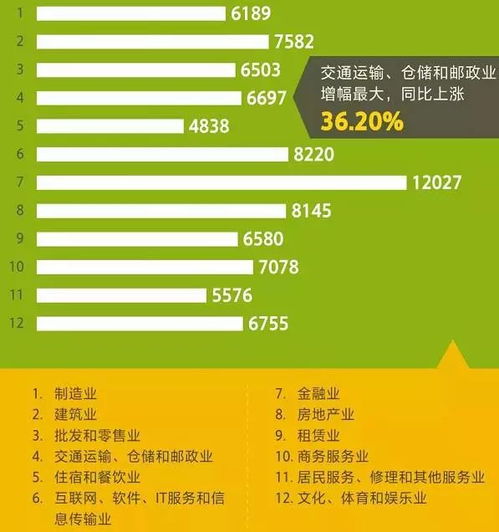 在广州，哪个行业最能赚钱？行业吸金排行揭晓！