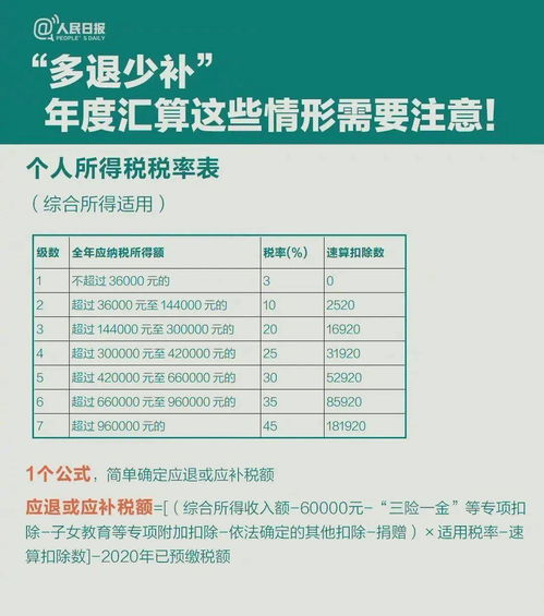 副业劳务报酬退税政策你了解多少？如何合规享受退税优惠？