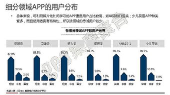 儿童市场哪些创业项目最具盈利潜力？