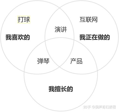 如何才能精准发现自身的优势与擅长领域？