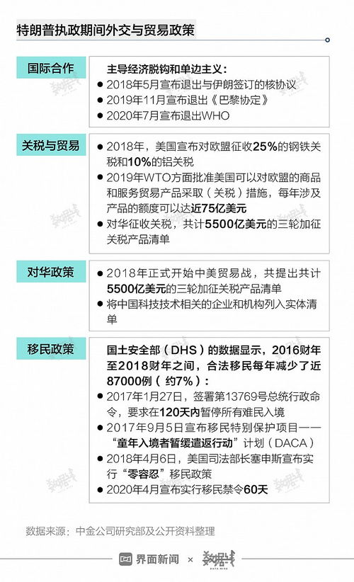 设计师必备的数据指标，你了解这些关键点了吗？