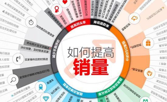 当前市场环境下，从事哪类批发业务最具发展潜力？