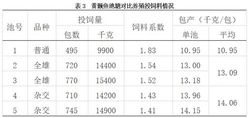 小水池养殖哪种项目收益最高？选对品种轻松盈利！
