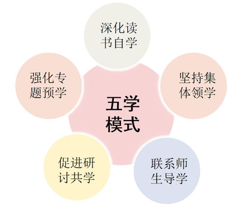 如何巧妙平衡副业与主业，实现双赢局面？