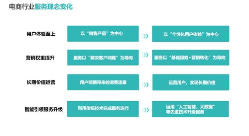 外语客服岗位真的能带来可观的收入吗？