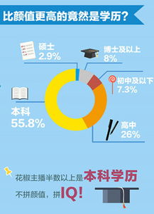 主播如何选择最佳平台实现高收入？