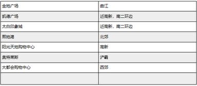 如何找到适合自己的赚钱思路？