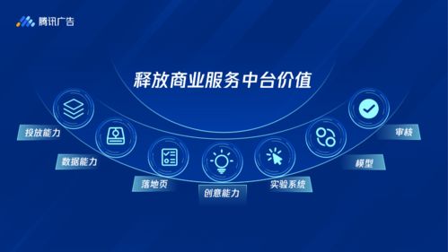 如何在腾讯直播中投放广告实现盈利？