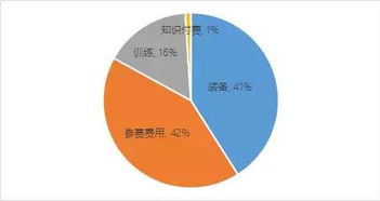 哪种养殖项目能快速盈利且最具经济效益？