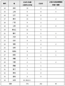 医用垃圾处理行业真的能带来丰厚收益吗？