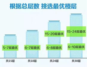 如何快速通过买房实现盈利？你需要知道的策略