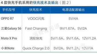 两轮车充电真的能赚钱吗？投资回报率如何？