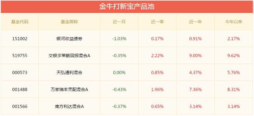 散户如何在市场中选品实现最佳盈利？