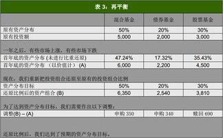 寒假兼职带哪些物品能助你赚取丰厚收入？