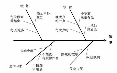 如何找到真正无套路的副业项目？你还在被误导吗？
