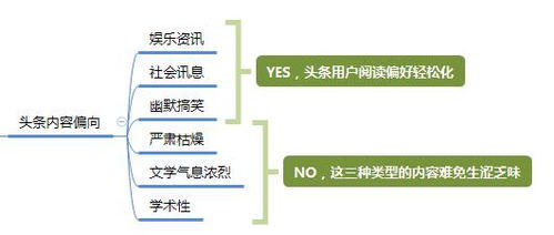 如何在头条平台进行有效宣传并实现盈利？