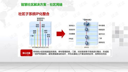 小区内经营哪种商品最能吸引顾客并盈利？