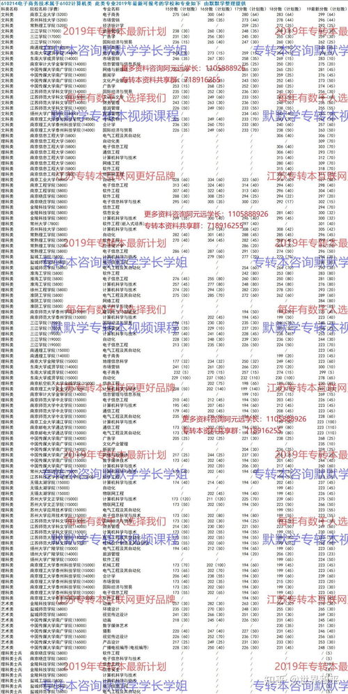 女生学专科哪些职业最赚钱？前景如何？