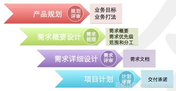 如何成为高效的敏捷教练副业达人？