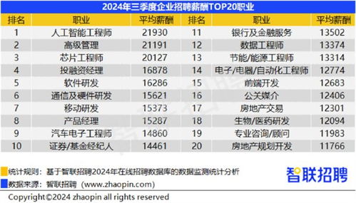 成都肯德基兼职薪资标准是多少？有没有具体信息？