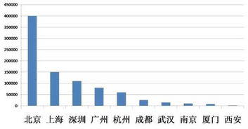 当前哪个行业既稳定又能确保高收入？