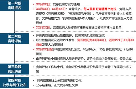 想要成为兼职调香师，具体应聘流程是怎样的？