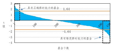 当前市场环境下，哪类基金最具盈利潜力？