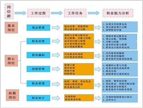 在物业管理中，哪些项目最具盈利潜力？你了解吗？
