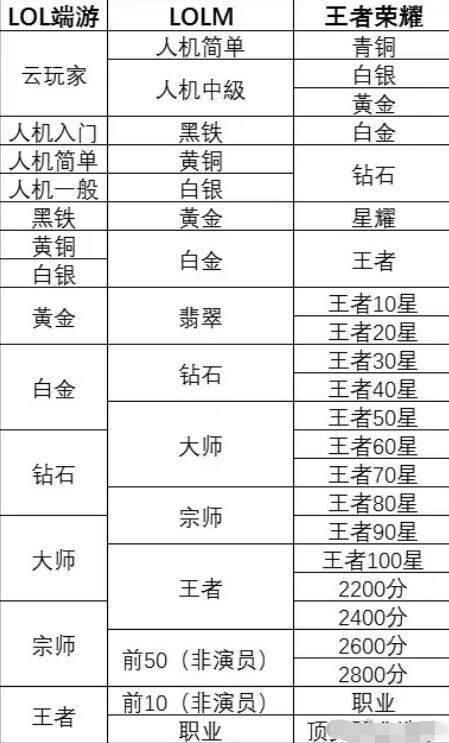 黄金段位中哪个级别最具盈利潜力？附详细图表分析