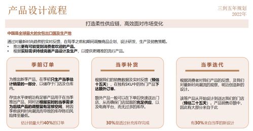 如何通过副业项目实现高效收益？详解收益图背后的策略