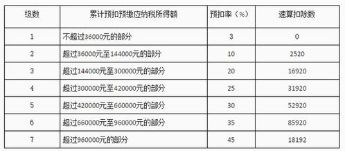 全球不同国家民众的主要收入来源是什么？