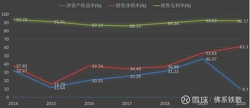 外呼公司盈利情况如何？真的能赚钱吗？