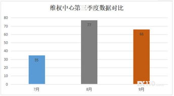 哥特外汇投资是否真的能带来稳定收益？