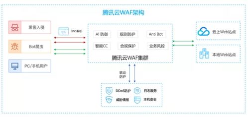 怎么计算跨境安装服务增值税？跨境安app与跨境安全硏究有何关联？