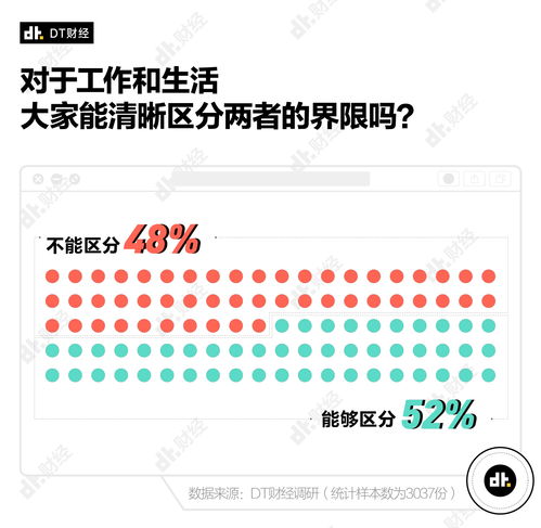 大小周制度下，职场人如何兼顾副业？真的可行吗？