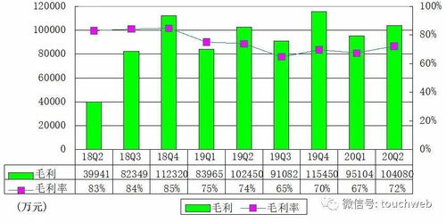 如何在头条上通过制作图片实现盈利？