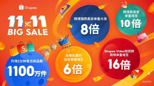 3.8抢购热潮来袭，哪些商品最具赚钱潜力？
