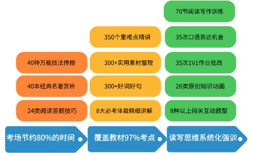 如何在各大平台上发现并利用小说创作实现盈利？